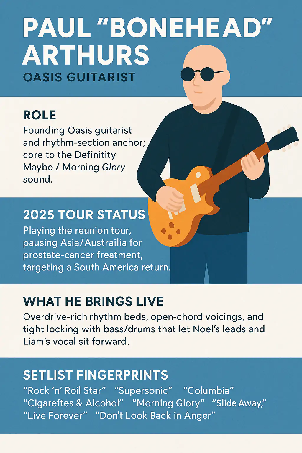 Paul Arthurs infographics
